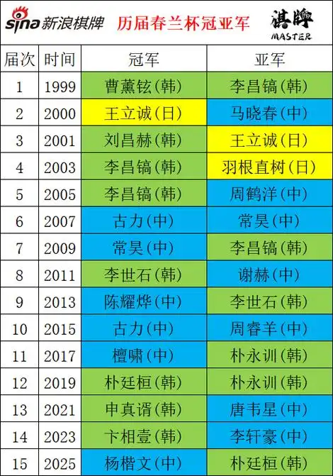 欧冠八强数据揭秘：一项纪录梅西C罗都望尘莫及