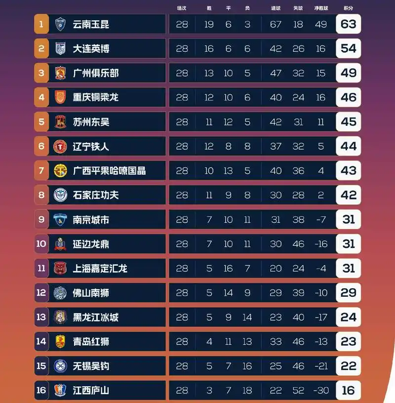 世界杯赢指魔咒再袭：强队集体“输指”背后的数据真相